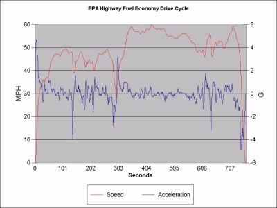 Fuel Economy Data