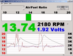 Wideband O2 data
